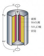 SEG發(fā)電機(jī)